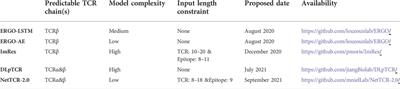 AttnTAP: A Dual-input Framework Incorporating the Attention Mechanism for Accurately Predicting TCR-peptide Binding